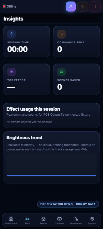 AURA mobile usage insights